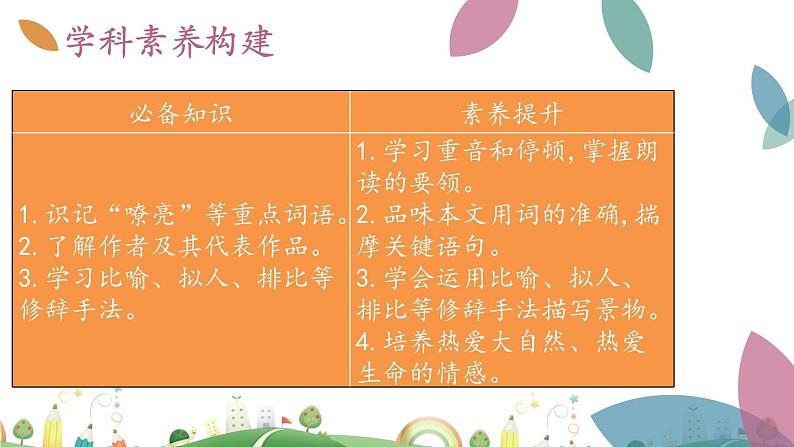 7上册语文 课件第六单元  发挥联想和想象第3页