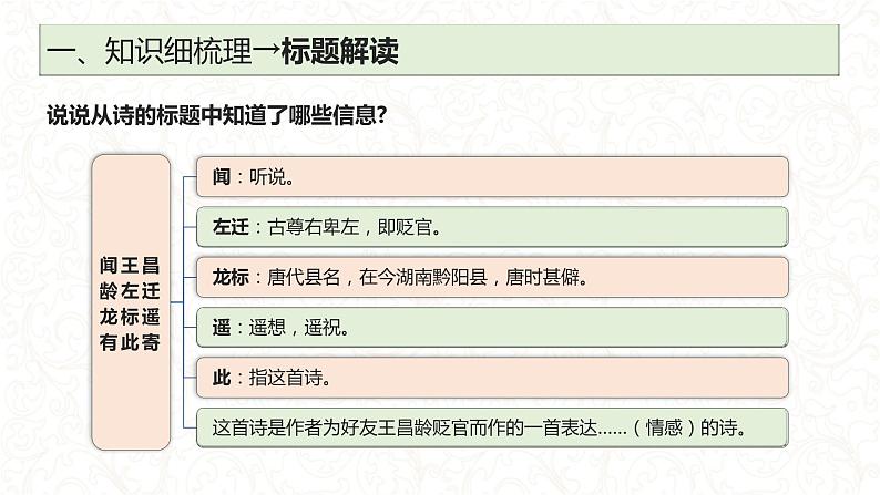初中语文 人教课标版（部编） 七年级上册 闻王昌龄左迁龙标遥有此寄 《闻王昌龄左迁龙标遥有此寄》 课件03