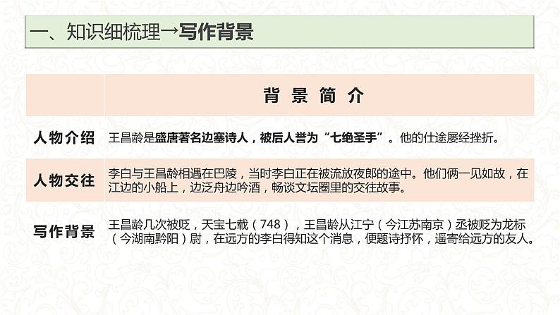 初中语文 人教课标版（部编） 七年级上册 闻王昌龄左迁龙标遥有此寄 《闻王昌龄左迁龙标遥有此寄》 课件04