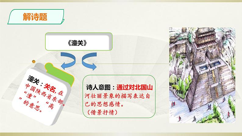 初中语文 人教课标版（部编） 七年级上册 《潼关》课件 课件04