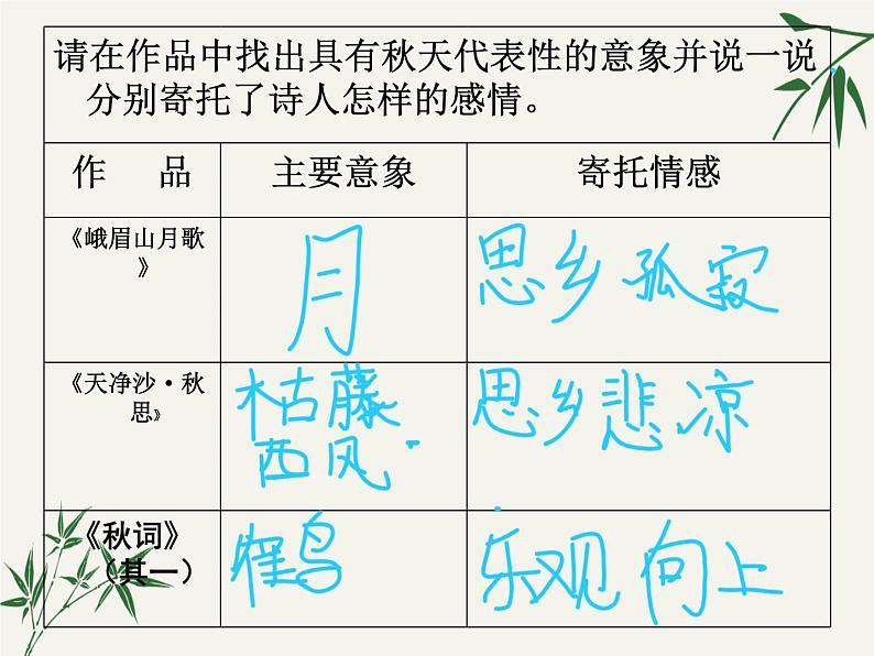 初中语文 人教课标版（部编） 七年级上册 秋词（其一） 唯有秋风动客情 课件05