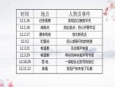初中语文 人教课标版（部编）八年级上册 学写传记 课件