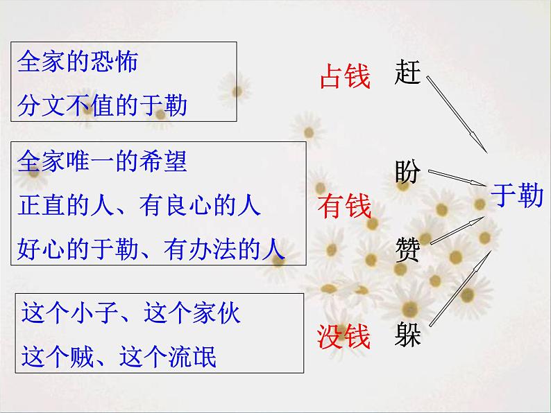 初中语文 人教课标版（部编）九年级上册 15 我的叔叔于勒  课件第8页