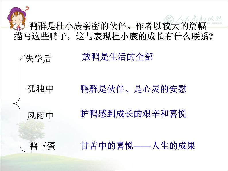 初中语文 人教课标版（部编）九年级上册 16 孤独之旅《孤独之旅》  课件第7页