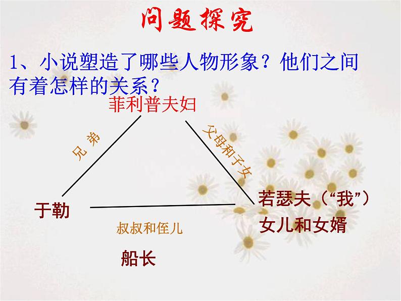 初中语文 人教课标版（部编）九年级上册15我的叔叔于勒 课件05