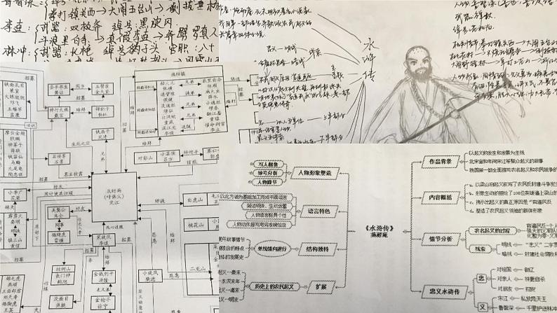 初中语文 人教课标版（部编）九年级上册《水浒传》：古典小说的阅读 察言观色辨人物 课件第4页