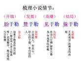 初中语文 人教课标版（部编）九年级上册 15我的叔叔于勒 课件