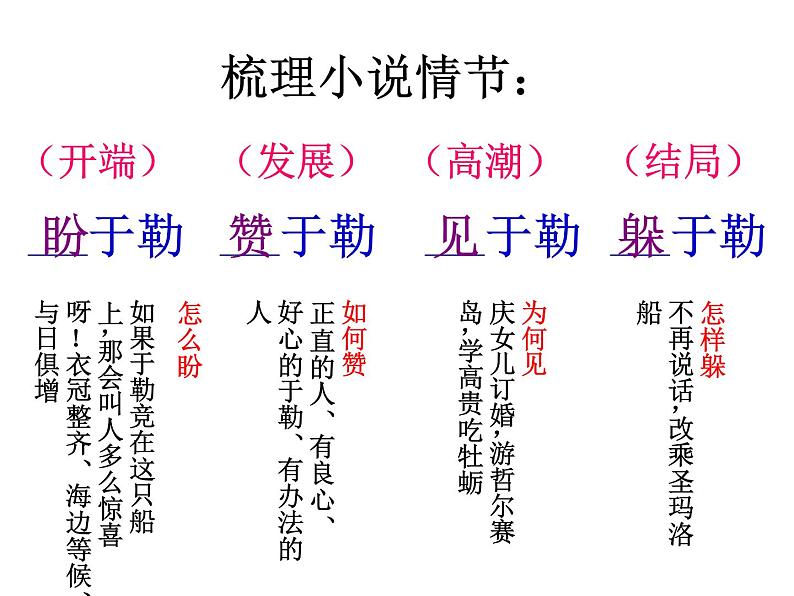 初中语文 人教课标版（部编）九年级上册 15我的叔叔于勒 课件第3页