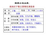 初中语文 人教课标版（部编）九年级上册 15我的叔叔于勒 课件