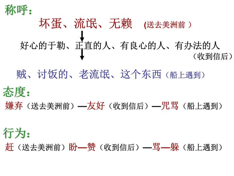 初中语文 人教课标版（部编）九年级上册《我的叔叔于勒》一篇带多篇联读 课件03
