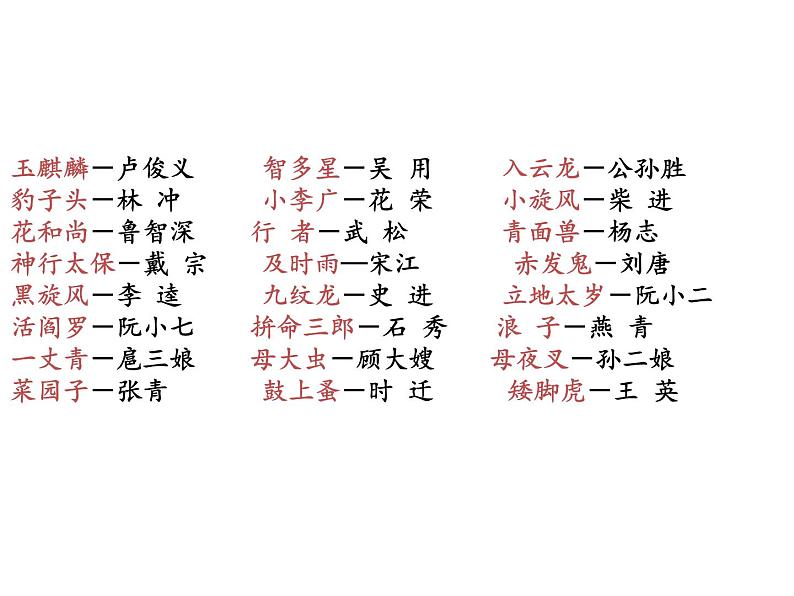 初中语文 人教课标版（部编）九年级上册《水浒传》：古典小说的阅读《水浒传》名著导读 课件第4页