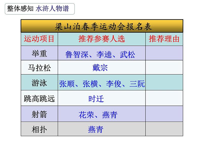 初中语文 人教课标版（部编）九年级上册《水浒传》：古典小说的阅读《水浒传》名著导读 课件第4页