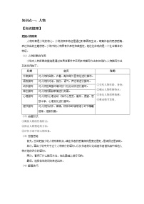 2022年江苏省苏州市中考二轮专题复习：小说三要素之人物类题型解析