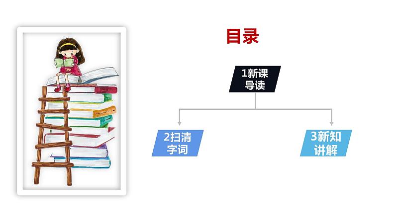 部编版七年级语文下册----21古代诗歌五首《己亥杂诗（其五） 》课件第2页
