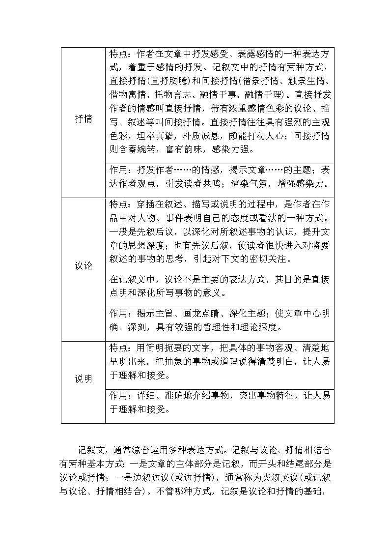 30.分析文章的表达方式及作用-中考现代文阅读答题规律大揭秘系列之记叙文阅读（含答案）第2页