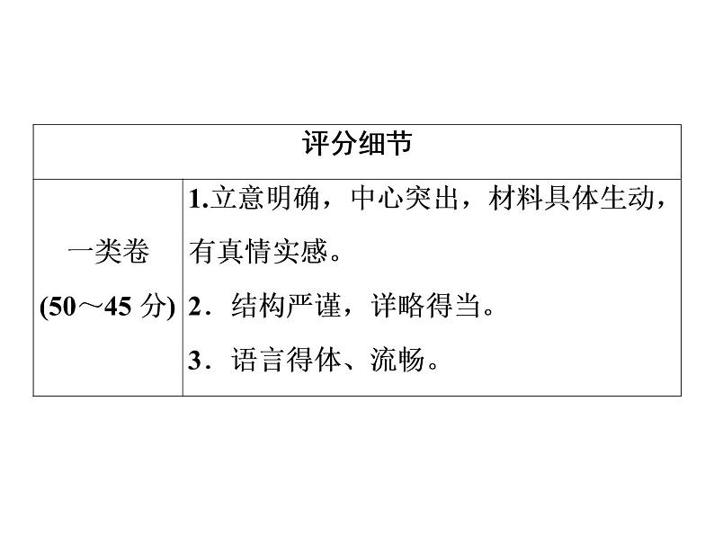 中考语文复习----第5部分  第1节　考纲与考题深度分析 (1)课件PPT第3页