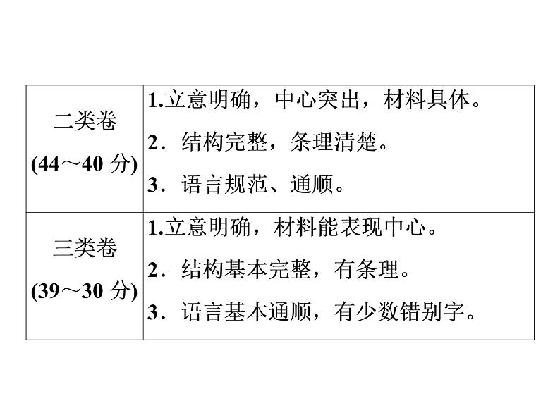中考语文复习----第5部分  第1节　考纲与考题深度分析 (1)课件PPT第4页
