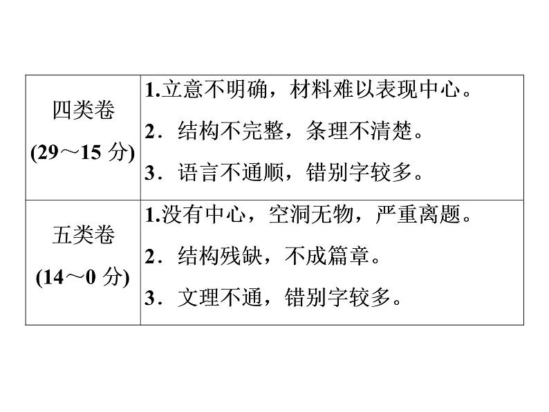 中考语文复习----第5部分  第1节　考纲与考题深度分析 (1)课件PPT第5页