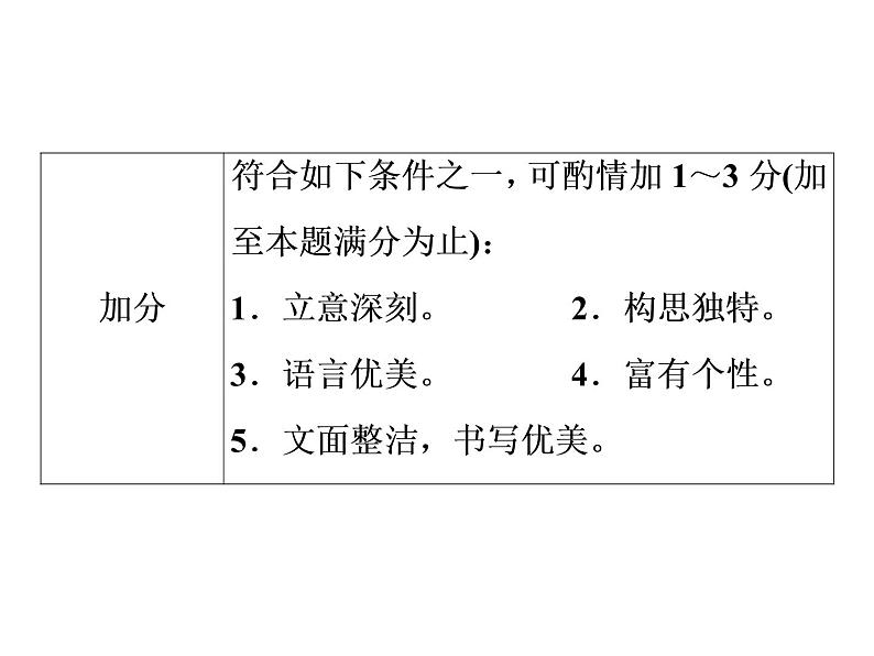 中考语文复习----第5部分  第1节　考纲与考题深度分析 (1)课件PPT第6页