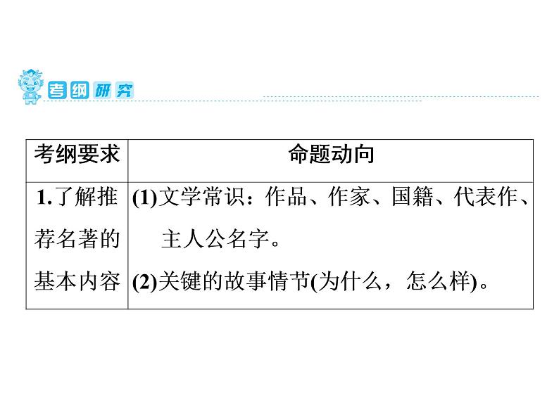 中考语文复习----第4部分  第1节　知识积累 (1)课件PPT第2页