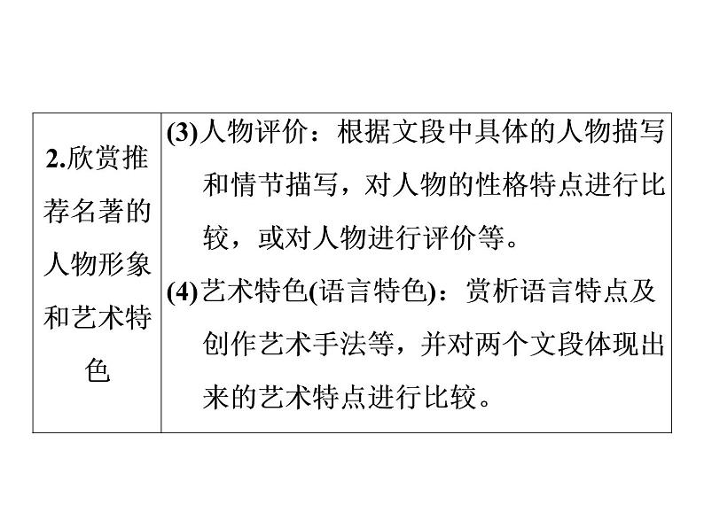 中考语文复习----第4部分  第1节　知识积累 (1)课件PPT第3页