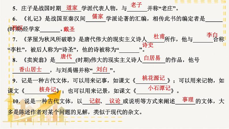 部编版语文八年级下册  专题复习7 文学文化常识（课件PPT）第3页
