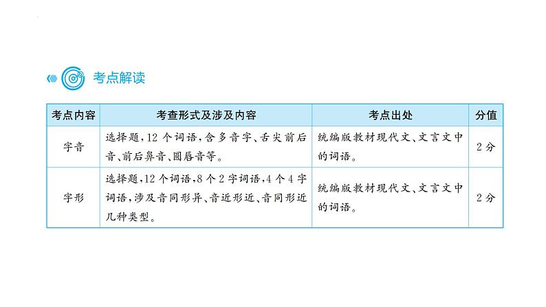 2022年中考语文专项复习-字音、字形课件（共34页）第2页