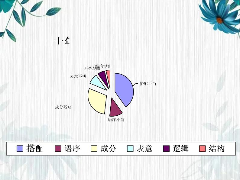 病句辨析专题课件2022年中考语文二轮复习第4页