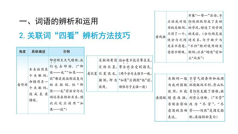 2022年中考语文专项复习-成语（词语）运用课件（共30页）07
