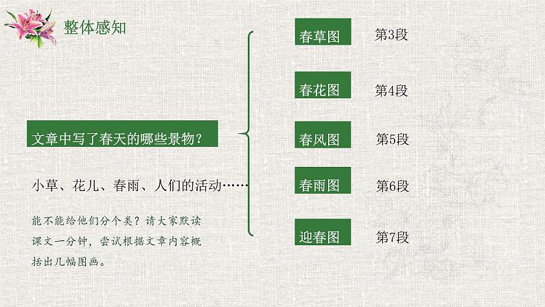 《春》朱自清课件PPT06