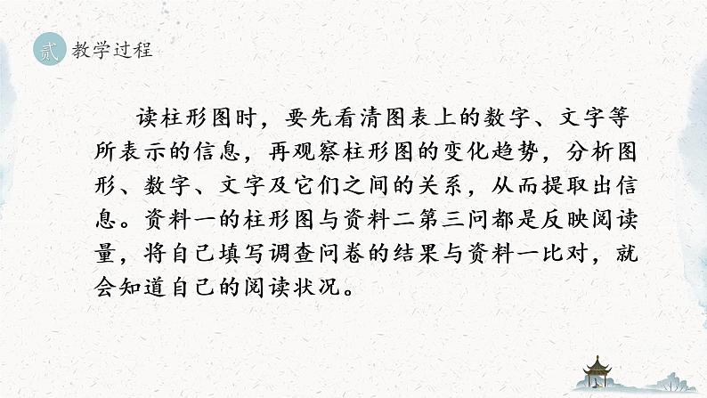 统编版七年级语文上册 第4单元 综合性学习  少年正是读书时 课件第7页