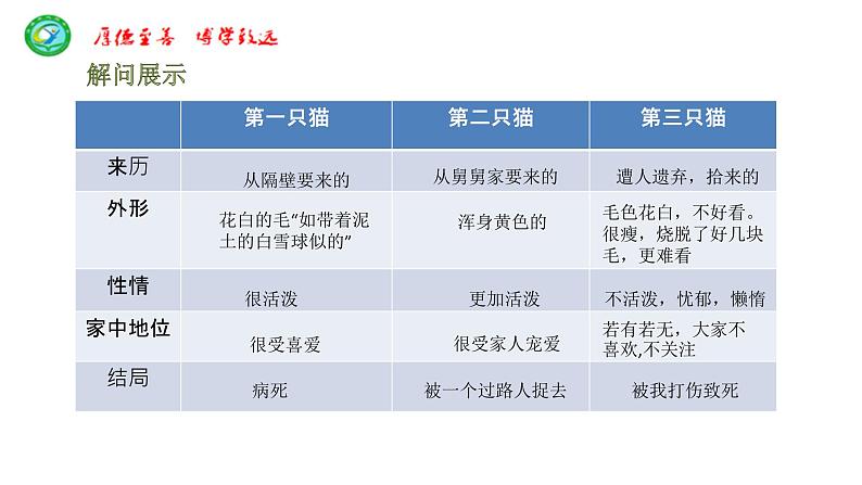 猫 教学课件07