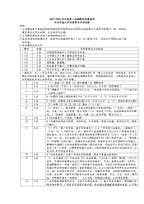 2022年广东省江门市新会区中考一模语文试题