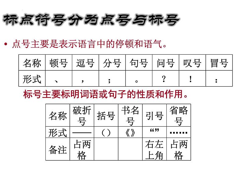 2022年中考语文二轮专题复习：标点符号的正确使用 课件（31张PPT）06