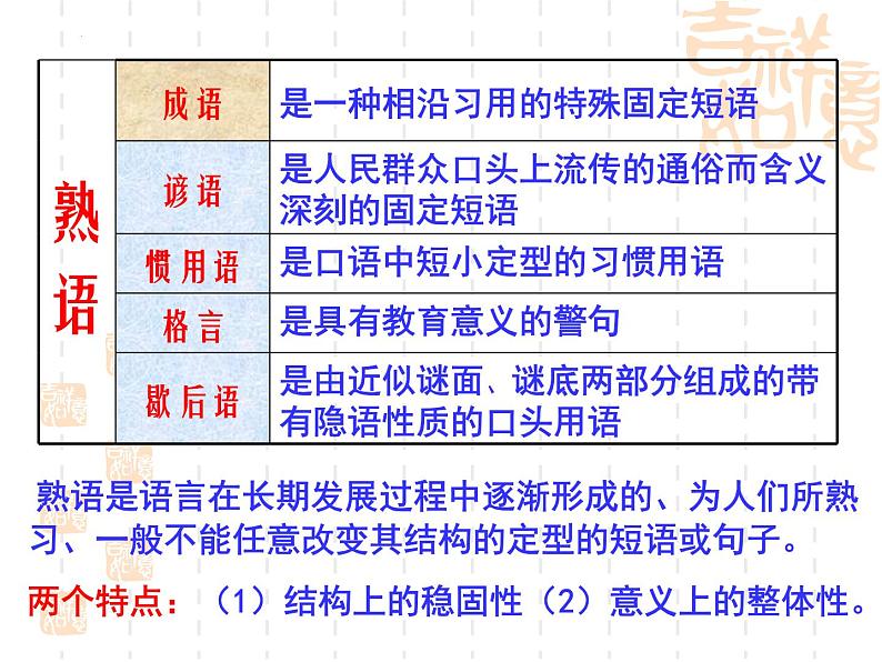 2022年中考语文三轮复习专题：正确使用熟语（成语）（共39张PPT）第3页
