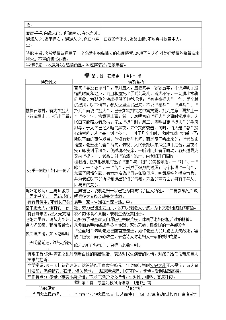 课内外古诗词鉴赏答题技巧2021—2022学年部编版语文八年级下册教案第2页