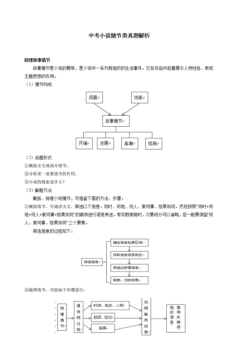 2022年江苏省苏州市二轮专题复习：中考小说三要素之情节类题型解析第1页