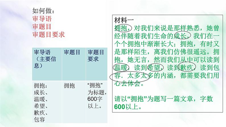 专题01 审题“准”一点-备战2022年中考作文一点通课件PPT第3页