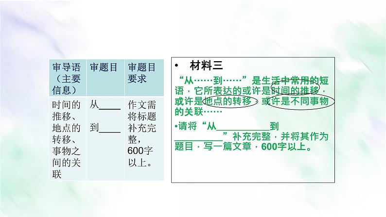 专题01 审题“准”一点-备战2022年中考作文一点通课件PPT第5页