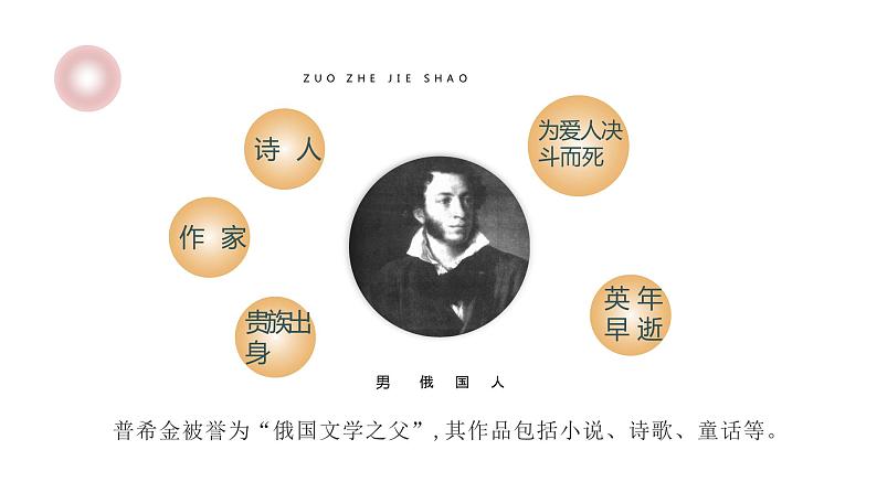 第20课《假如生活欺骗了你》课件（共20页）2021-2022学年部编版语文七年级下册第4页