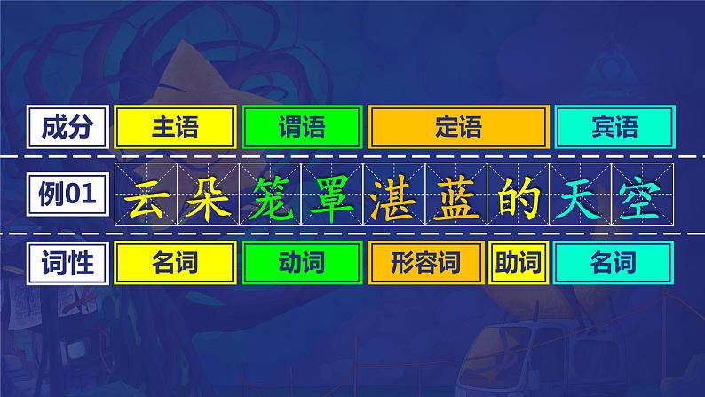 2022年中考语文专题复习-语法复习课件（共33页）第5页