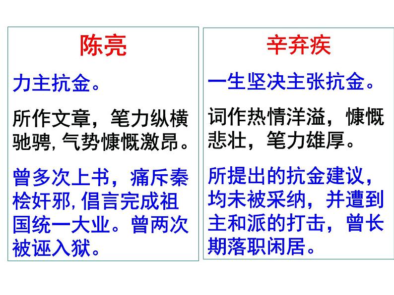 破阵子·为陈同甫赋壮词以寄之课件PPT05