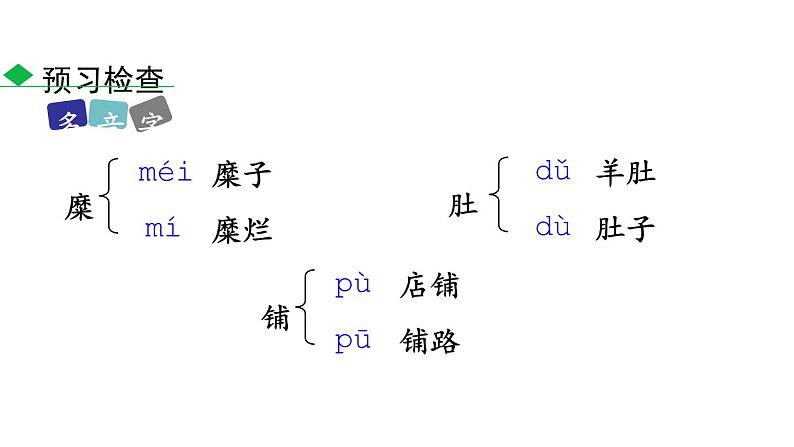 2回延安 - 副本课件PPT07