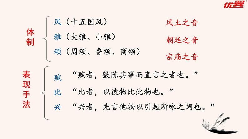 关雎——《诗经》二首课件PPT第6页