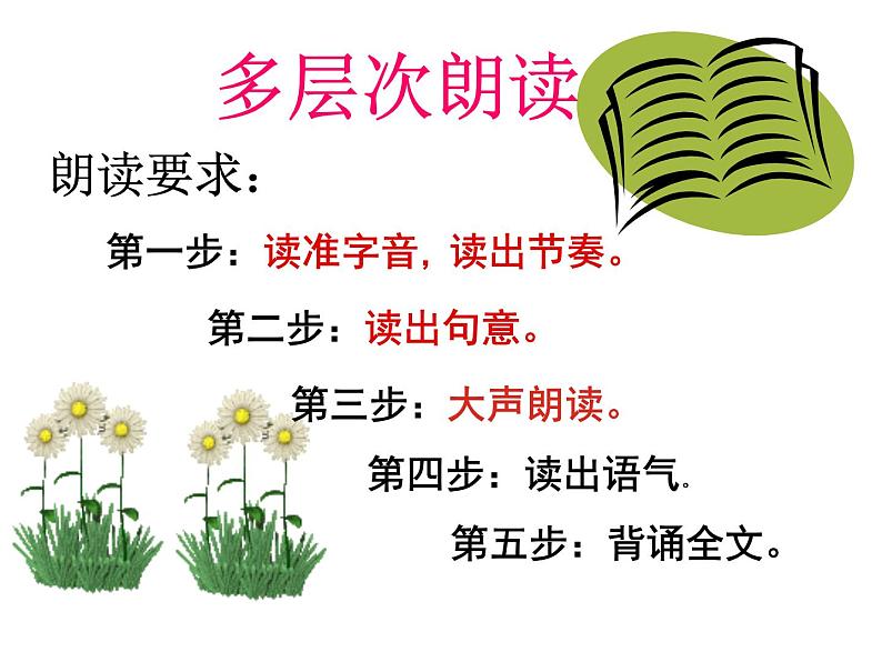 第4课《孙权劝学》课件2021-2022学年部编版语文七年级下册第5页