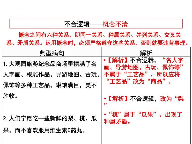 2022年中考语文一轮复习备考：病句辨析之结构混乱和不合逻辑  课件（共34张）04