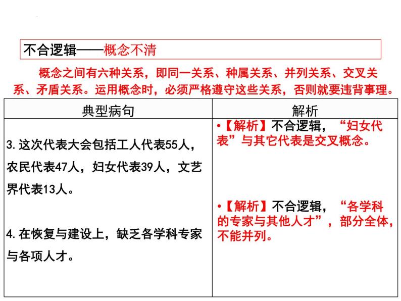 2022年中考语文一轮复习备考：病句辨析之结构混乱和不合逻辑  课件（共34张）05