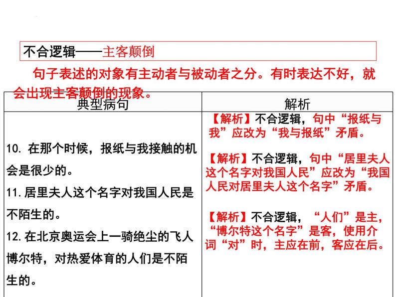 2022年中考语文一轮复习备考：病句辨析之结构混乱和不合逻辑  课件（共34张）08