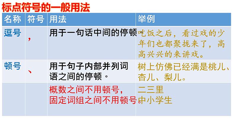 2022年中考语文二轮专题复习：标点符号（共30张PPT）第3页