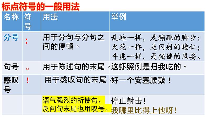 2022年中考语文二轮专题复习：标点符号（共30张PPT）第4页